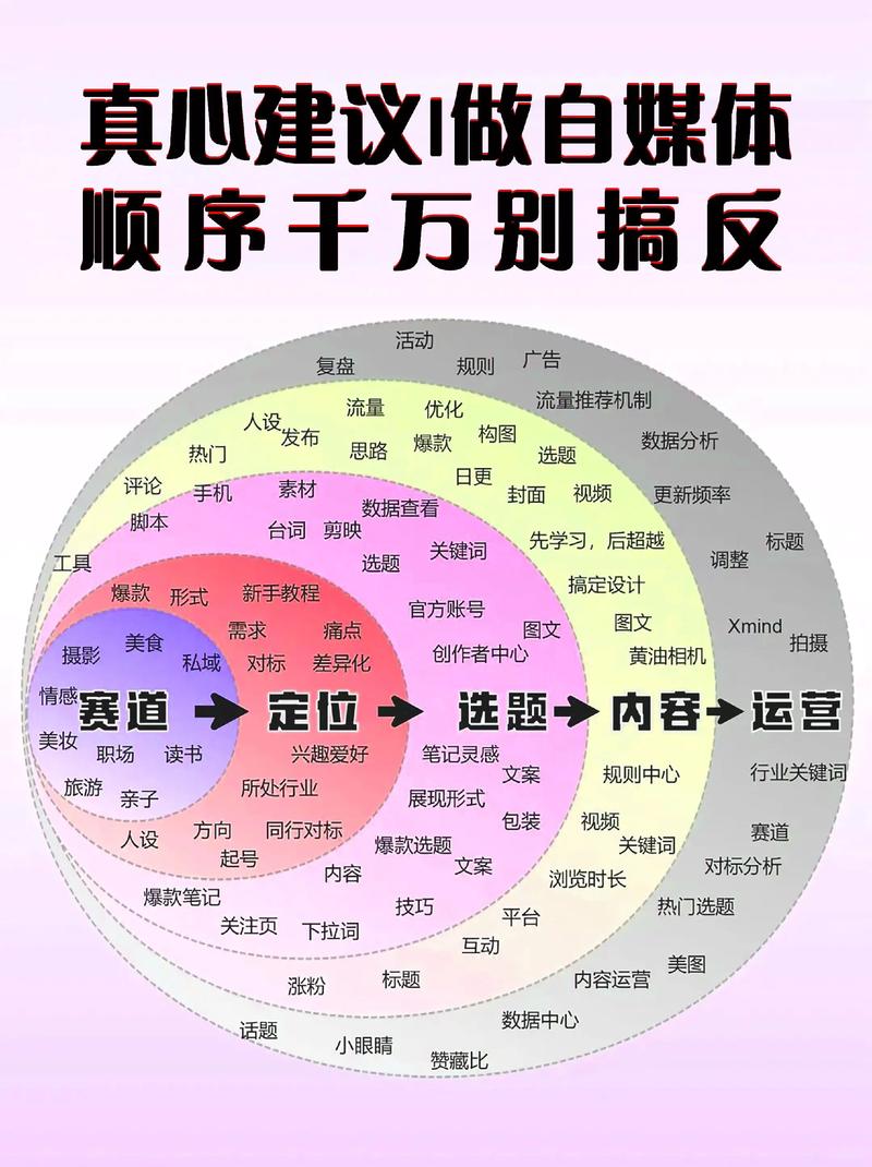 广告策划：营销领域的灵感源泉