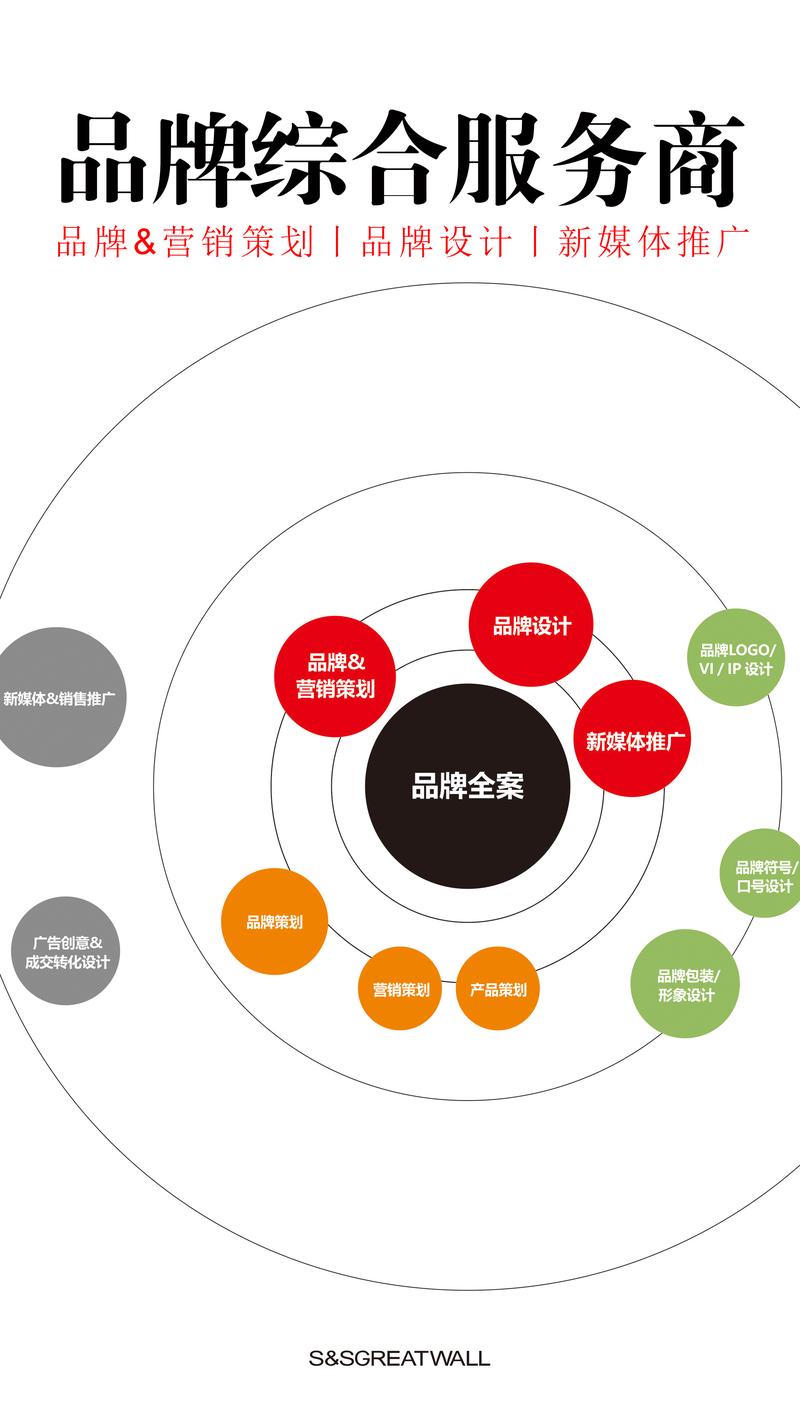 视频拍摄